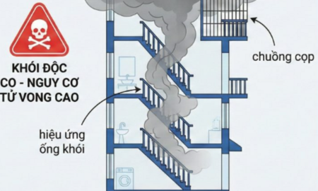 Hiệu ứng ống khói và những nguy cơ đối với công tác chữa cháy  