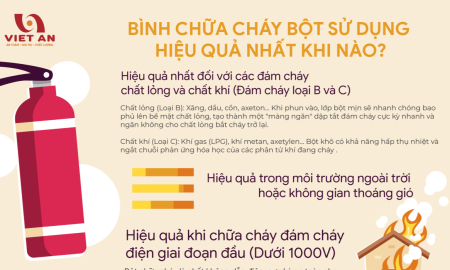 BÌNH CHỮA CHÁY DẠNG BỘT: ĐẶC TÍNH VÀ LOẠI ĐÁM CHÁY SỬ DỤNG HIỆU QUẢ NHẤT