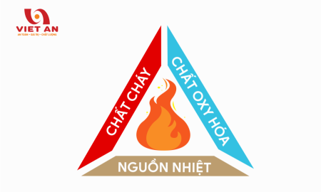 TAM GIÁC CHÁY: 3 ĐIỀU KIỆN CỐT LÕI ĐỂ HÌNH THÀNH MỘT ĐÁM CHÁY TRONG CÔNG TRÌNH