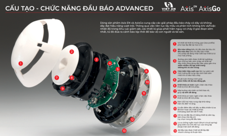 Cấu Tạo Và Chức Năng Đầu Báo Cháy Advanced Axis EN & AxisGo – Giải Pháp Phát Hiện Cháy Thế Hệ Mới